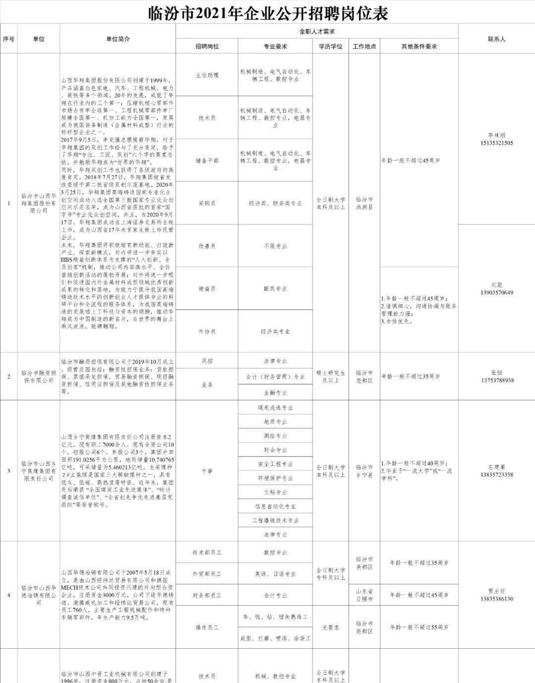 临汾最新招聘信息揭秘，精选岗位等你来挑战（11月2日更新）