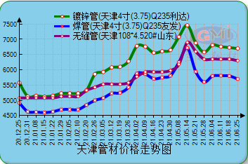 镀锌管最新价格背后的友情与陪伴秋日奇遇，今日镀锌管价格揭秘