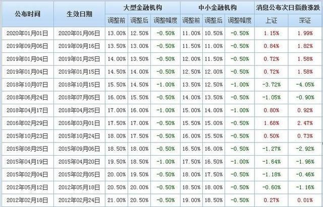 2024一码一肖100准确,合理解答解释落实_Q50.354