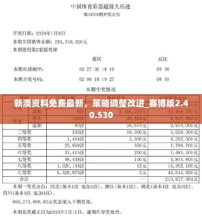 2024新澳最精准资料,规则最新定义_科技版429.93