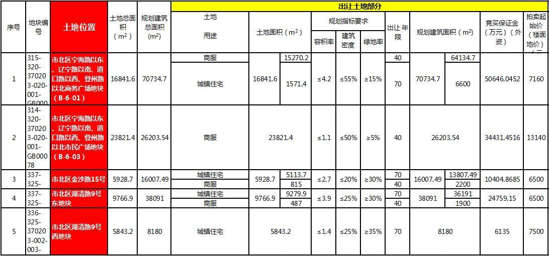 去年道口万象城最新动态及消息概览