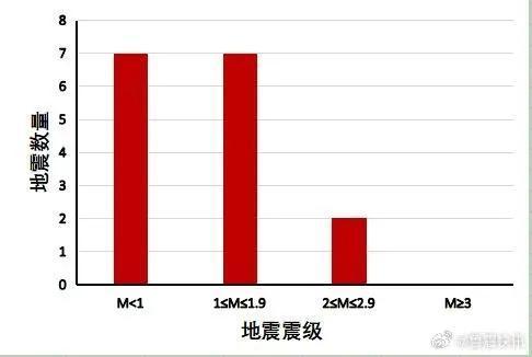 山东地震最新消息深度解析，特性、体验、竞品对比及用户群体分析报告（XXXX年11月版）