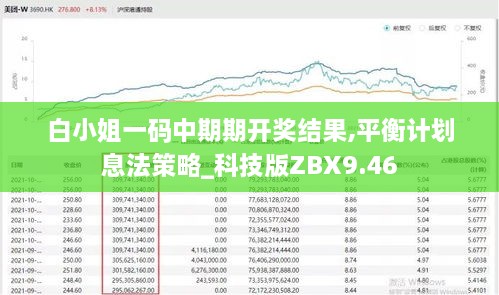 白小姐一码中期期开奖结果,平衡计划息法策略_科技版ZBX9.46