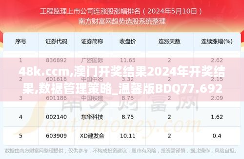 48k.ccm,澳门开奖结果2024年开奖结果,数据管理策略_温馨版BDQ77.692