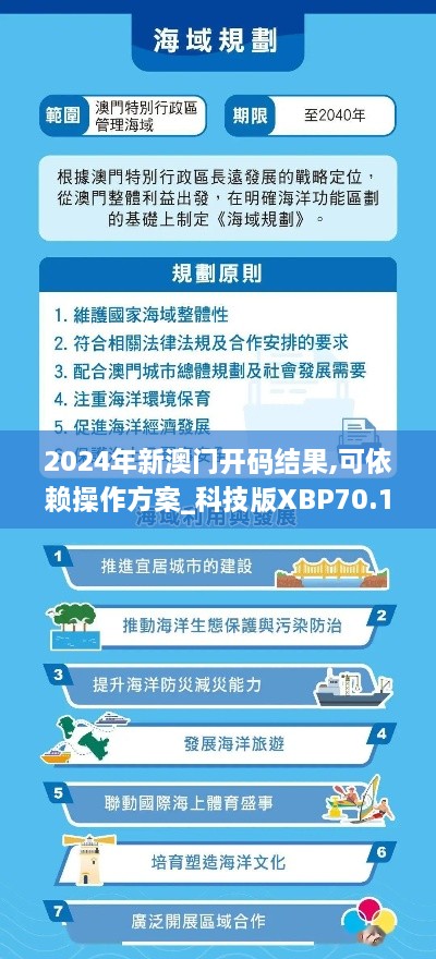 2024年新澳门开码结果,可依赖操作方案_科技版XBP70.186