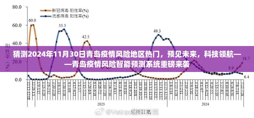 青岛疫情风险智能预测系统重磅上线，预见未来，科技领航2024年疫情风险地区热门猜测