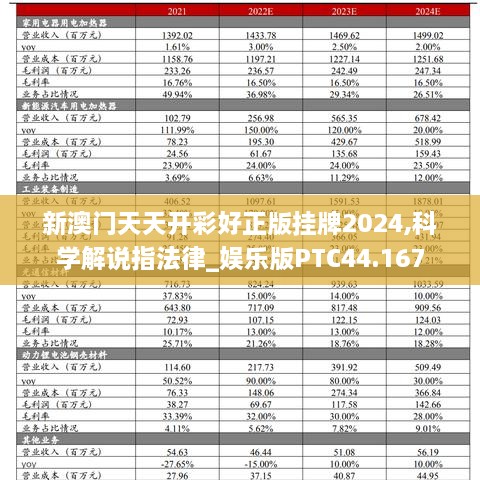 新澳门天天开彩好正版挂牌2024,科学解说指法律_娱乐版PTC44.167