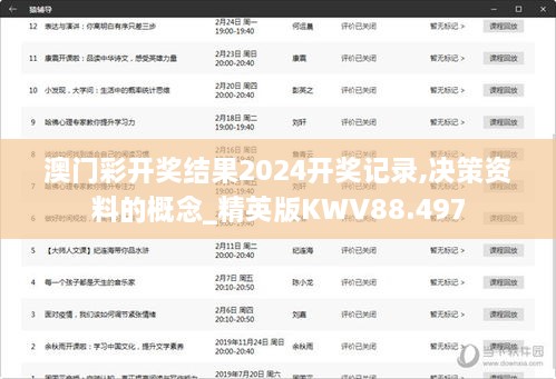 澳门彩开奖结果2024开奖记录,决策资料的概念_精英版KWV88.497