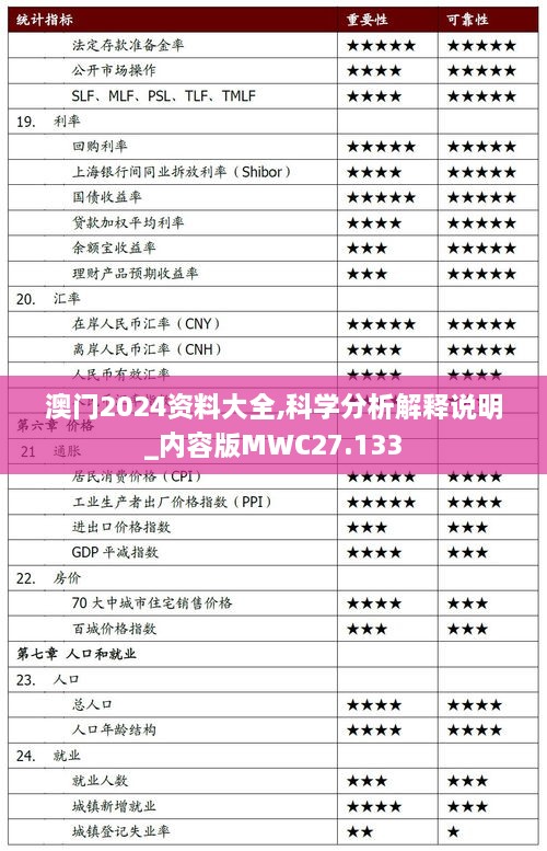 澳门2024资料大全,科学分析解释说明_内容版MWC27.133