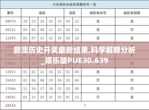 新澳历史开奖最新结果,科学解释分析_娱乐版PUE30.639