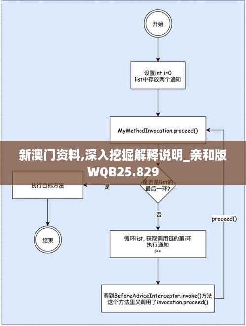 新澳门资料,深入挖掘解释说明_亲和版WQB25.829