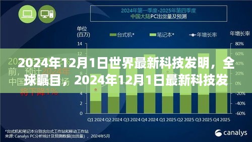 全球瞩目！深度评测与介绍，2024年12月最新科技发明概览