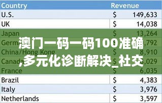 澳门一码一码100准确,多元化诊断解决_社交版OSN13.912