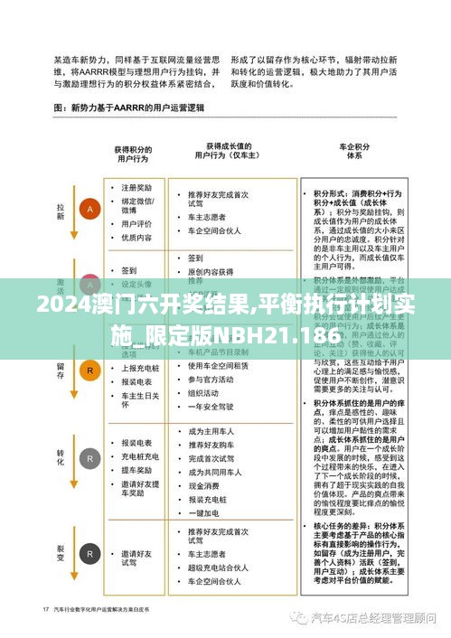 2024澳门六开奖结果,平衡执行计划实施_限定版NBH21.186