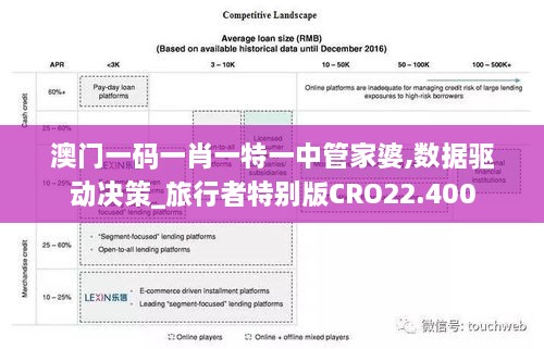 澳门一码一肖一特一中管家婆,数据驱动决策_旅行者特别版CRO22.400