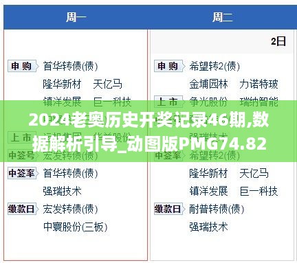 2024老奥历史开奖记录46期,数据解析引导_动图版PMG74.829