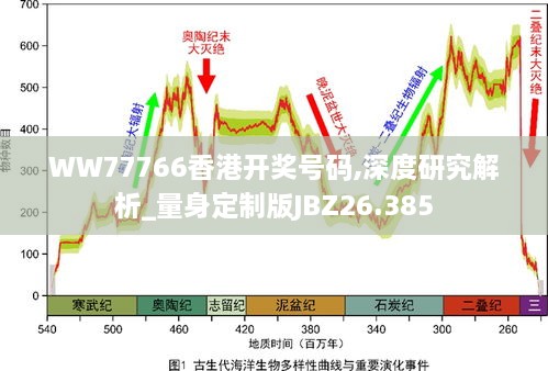 WW77766香港开奖号码,深度研究解析_量身定制版JBZ26.385