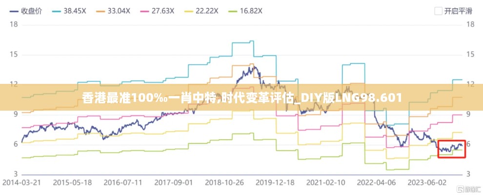 香港最准100‰一肖中特,时代变革评估_DIY版LNG98.601