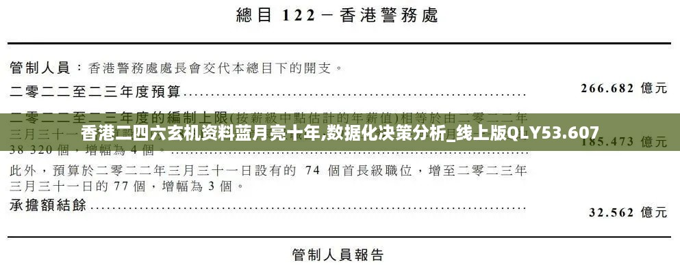 香港二四六玄机资料蓝月亮十年,数据化决策分析_线上版QLY53.607