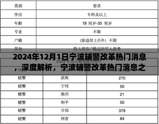 宁波辅警改革深度解析，新举措实施在即，2024年12月1日实施评测报告