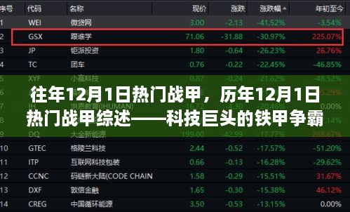 历年12月1日热门战甲综述，科技巨头的铁甲争霸时代