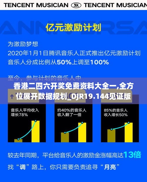 香港二四六开奖免费资料大全一,全方位展开数据规划_DJR19.144见证版