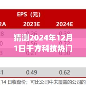 未来展望与规划，以2024年12月1日千方科技热门工程为例的预测与规划指南