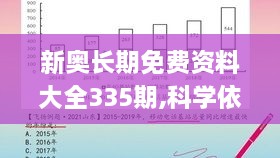 新奥长期免费资料大全335期,科学依据解析_WBK62.661精致生活版