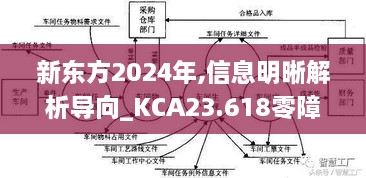 新东方2024年,信息明晰解析导向_KCA23.618零障碍版