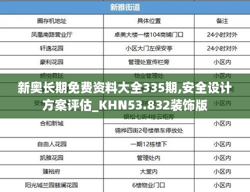 新奥长期免费资料大全335期,安全设计方案评估_KHN53.832装饰版