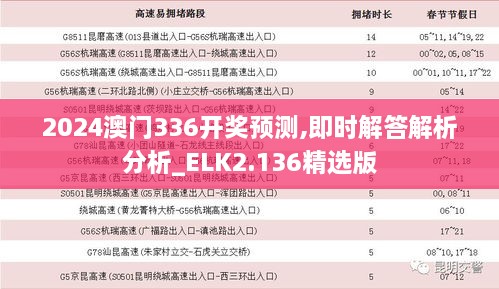 2024澳门336开奖预测,即时解答解析分析_ELK2.136精选版