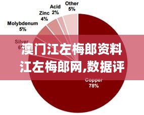 澳门江左梅郎资料江左梅郎网,数据评估设计_OOV47.319家庭影院版