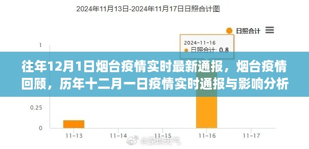 历年12月1日烟台疫情回顾与实时通报，影响分析及其最新动态