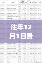 贵州银行往年12月1日理财产品深度评测与介绍，最新产品一览