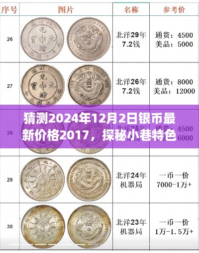 探秘小巷特色小店与未来银币价格预测，2024年银币最新价格展望及探秘之旅