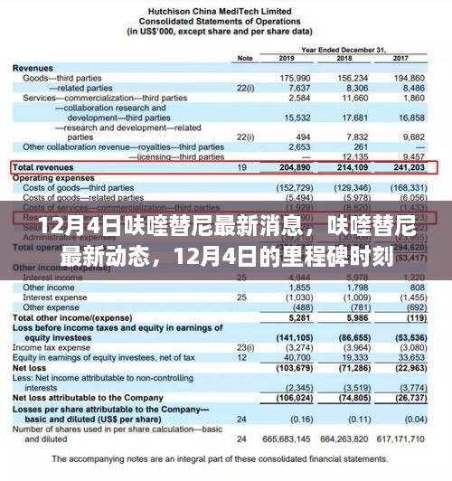 呋喹替尼最新动态，12月4日里程碑时刻的消息