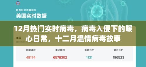 十二月病毒侵袭下的暖心日常，温情故事在病毒蔓延中绽放