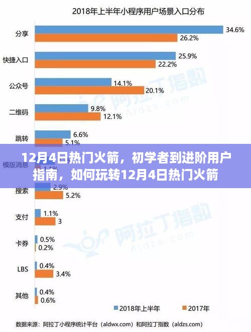 玩转热门火箭，从入门到进阶的初学者指南（12月4日版）