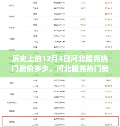 揭秘河北隆尧房价背后的科技力量，历史上的12月4日与智能房产科技的革新之旅