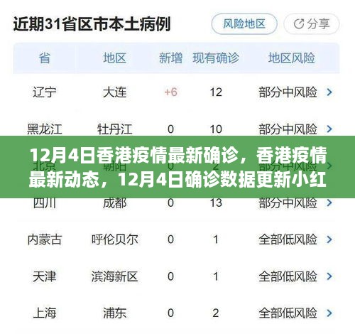 香港疫情最新动态，12月4日确诊数据实时更新小红书报道