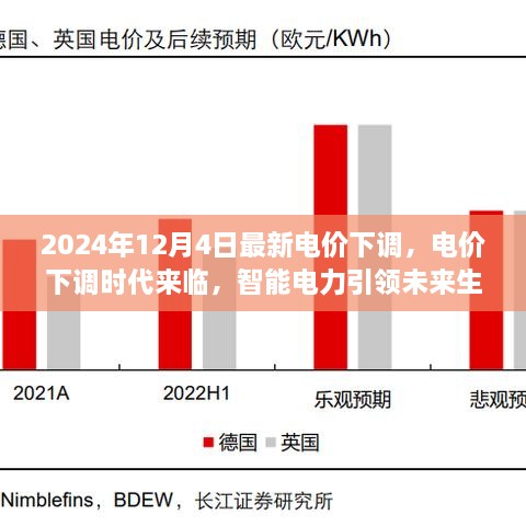 智能电力引领未来，电价下调时代来临，前沿科技产品深度解析