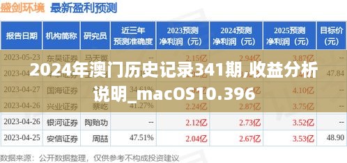 2024年澳门历史记录341期,收益分析说明_macOS10.396