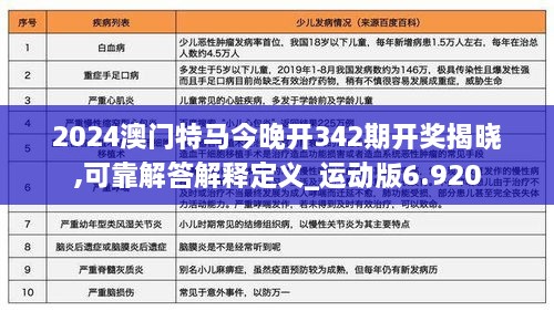 2024澳门特马今晚开342期开奖揭晓,可靠解答解释定义_运动版6.920