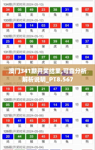 澳门341期开奖结果,可靠分析解析说明_PT8.567