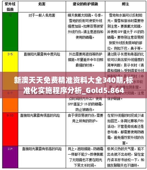 新澳天天免费精准资料大全340期,标准化实施程序分析_Gold5.864