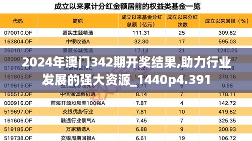 2024年澳门342期开奖结果,助力行业发展的强大资源_1440p4.391