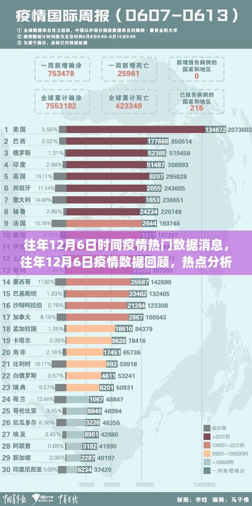 回顾与展望，往年12月6日疫情数据热点分析与未来展望