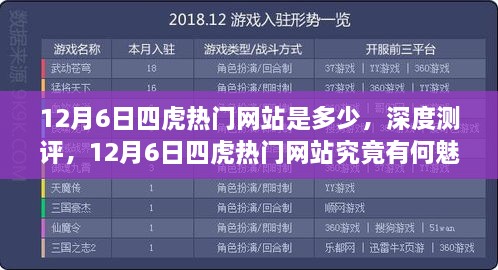 深度测评揭秘，12月6日四虎热门网站的魅力所在