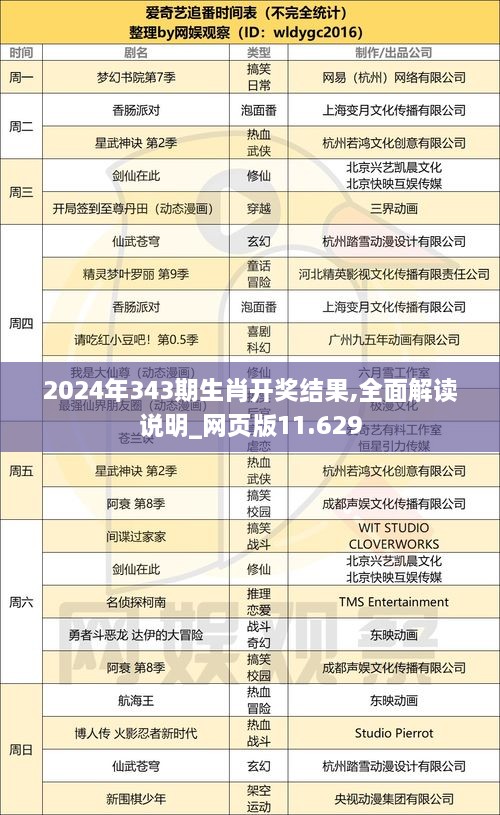 2024年343期生肖开奖结果,全面解读说明_网页版11.629