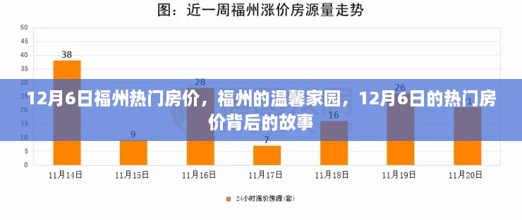 福州热门房价动态，探寻温馨家园背后的故事